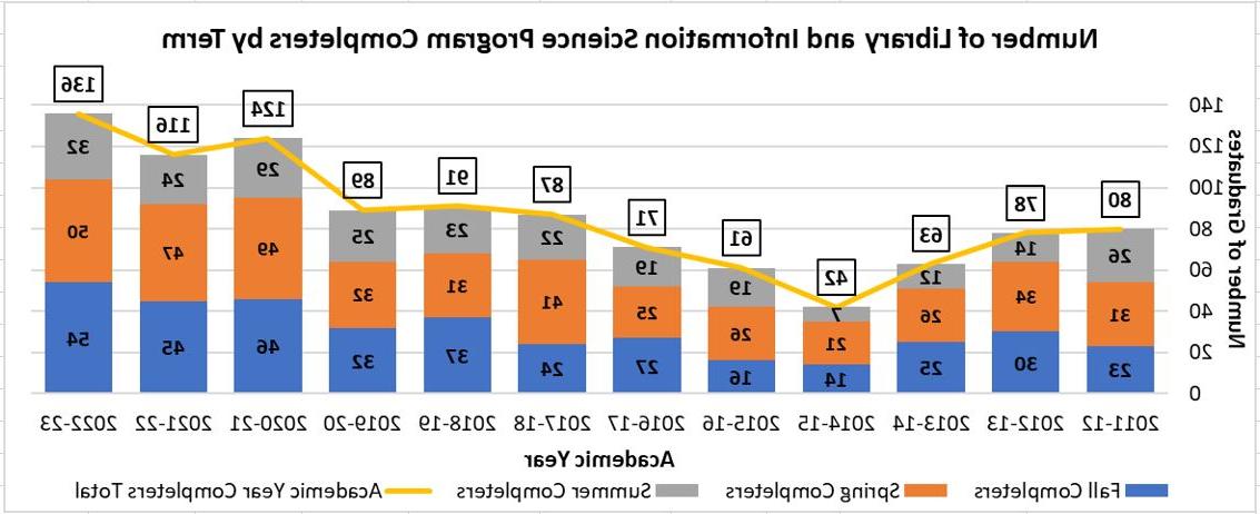 mlis-completers-chart_20240212.jpg