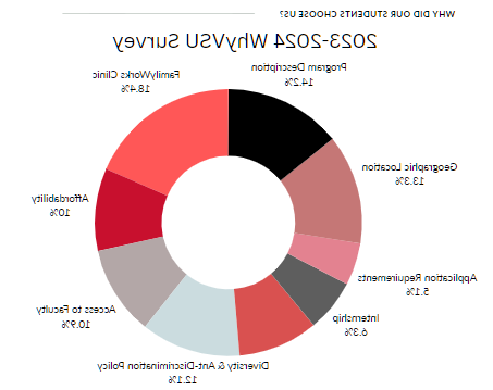 survey-why-vsu.png